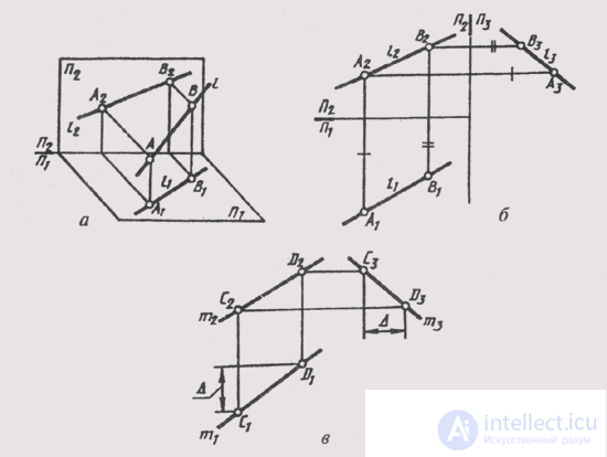   40. The location of the line relative to the planes of the projections. 