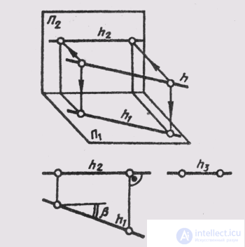   40. The location of the line relative to the planes of the projections. 