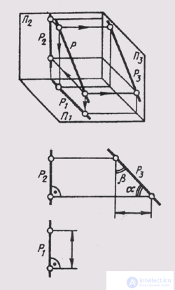   40. The location of the line relative to the planes of the projections. 