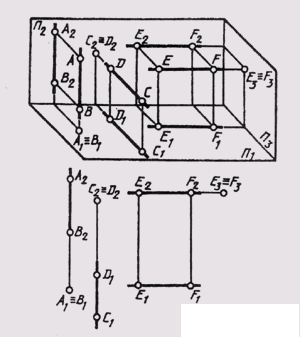   40. The location of the line relative to the planes of the projections. 