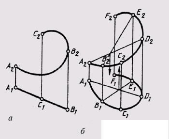   43. Curves 