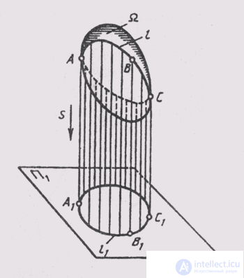   8. SURFACES § 45. Surface Formation 