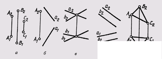   46. ​​The image of the plane on the drawing 