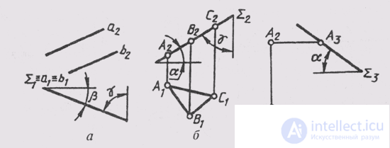   47. The location of the plane relative to the planes of the projections.  Mutual arrangement of two planes 