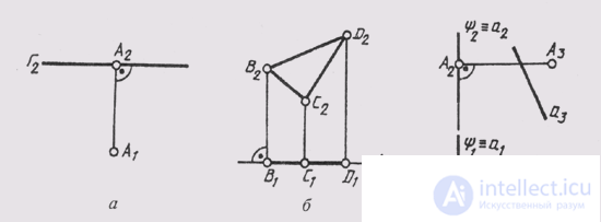   47. The location of the plane relative to the planes of the projections.  Mutual arrangement of two planes 