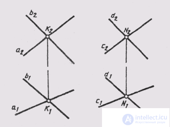   47. The location of the plane relative to the planes of the projections.  Mutual arrangement of two planes 