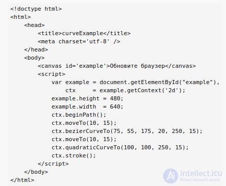 2.5. Canvas Basics in JavaScript