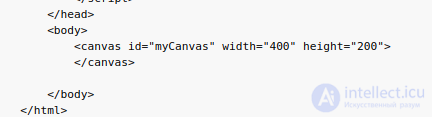 2.5. Canvas Basics in JavaScript