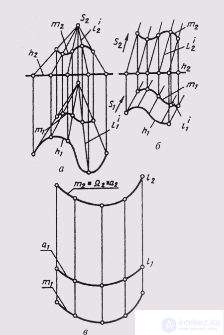   50. Conical and cylindrical surfaces 