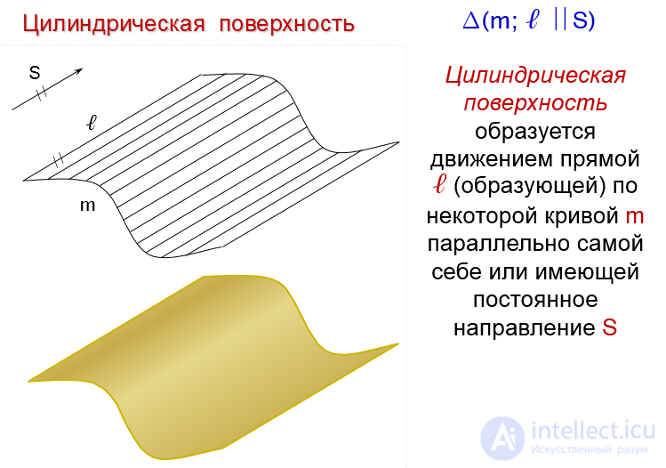   50. Conical and cylindrical surfaces 