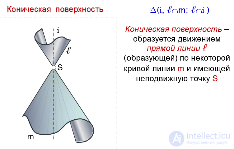   50. Conical and cylindrical surfaces 