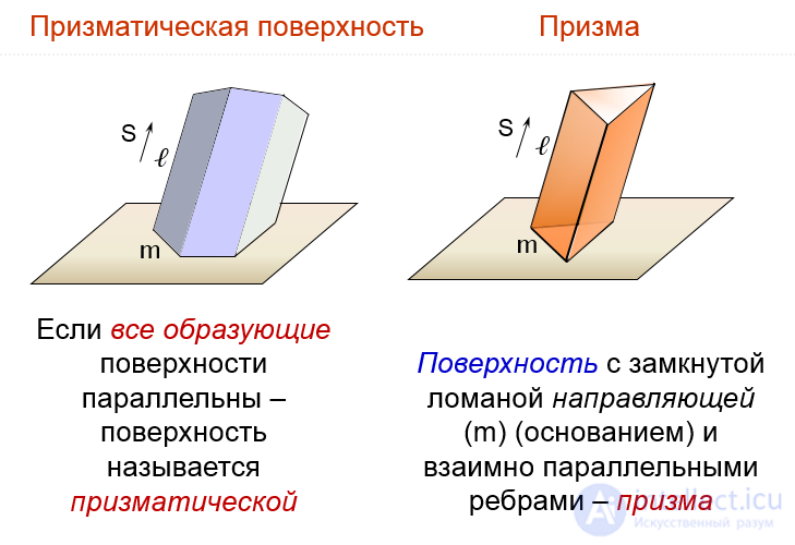   52. Faceted surfaces 