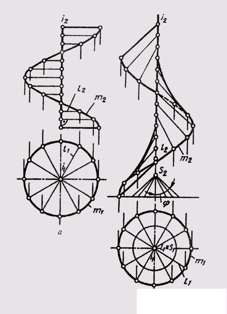   53. Screw surfaces 