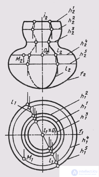   54. Surfaces of rotation 