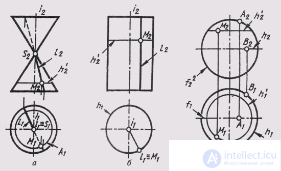   54. Surfaces of rotation 