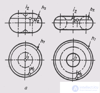   54. Surfaces of rotation 