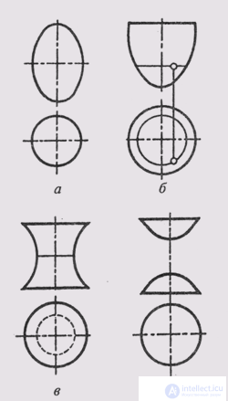   54. Surfaces of rotation 