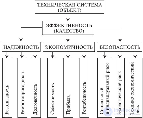 1. BASIC TERMS OF RELIABILITY THEORY