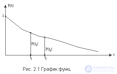 1. BASIC TERMS OF RELIABILITY THEORY