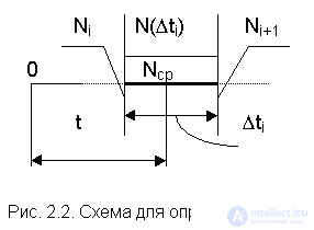 1. BASIC TERMS OF RELIABILITY THEORY