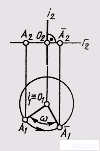   59. Rotation method 