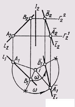   59. Rotation method 