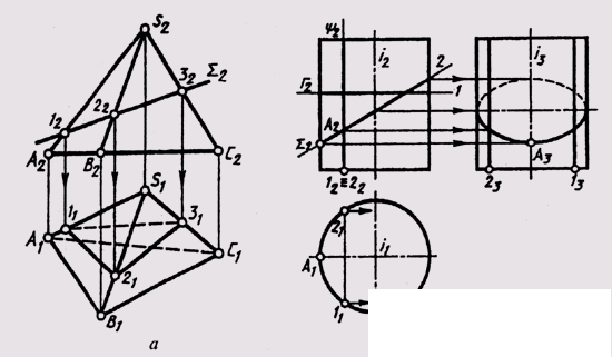   63. The intersection of the surface with the plane.  Cut-out bodies 