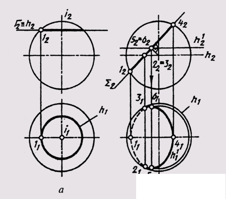   63. The intersection of the surface with the plane.  Cut-out bodies 