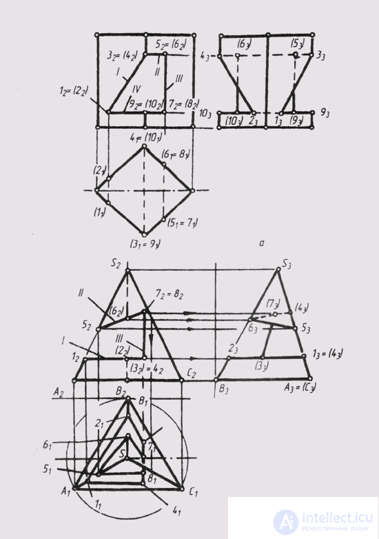   63. The intersection of the surface with the plane.  Cut-out bodies 