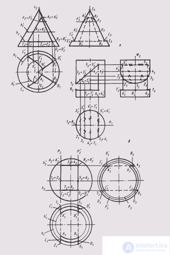   63. The intersection of the surface with the plane.  Cut-out bodies 