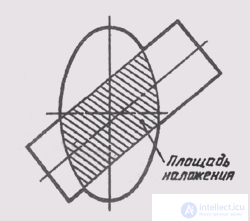   64. Intersection of surfaces 