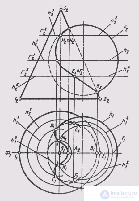   65. Building a line of intersection of surfaces by the method of auxiliary cutting planes 