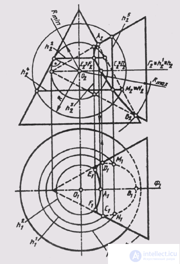   66. Building a line of intersection of surfaces by the method of auxiliary spheres 