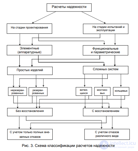 SYSTEM RELIABILITY CALCULATION METHODS