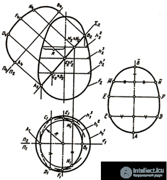   71. Determination of the true value of a flat figure. 