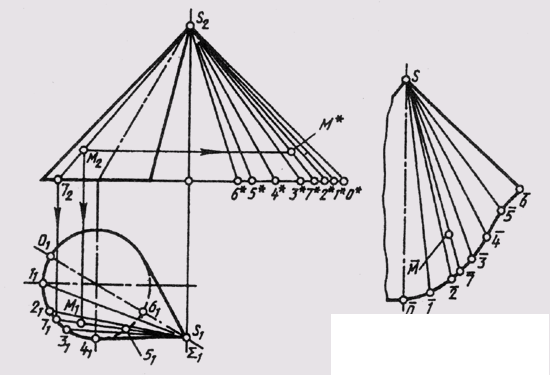   73. Sweep pyramidal and conical surfaces 