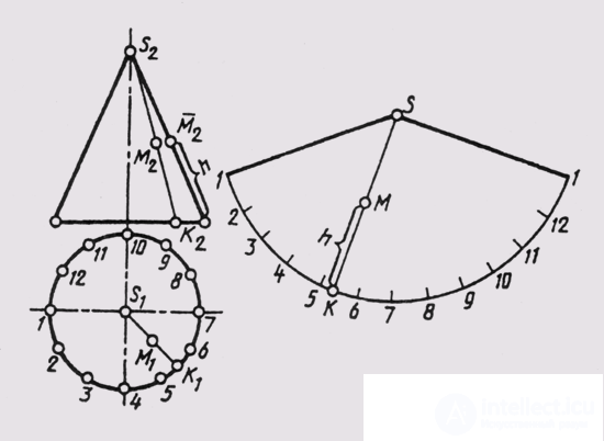   73. Sweep pyramidal and conical surfaces 