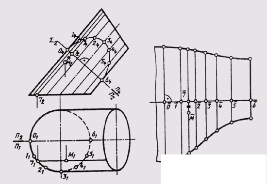   74. Sweep prismatic and cylindrical surfaces 