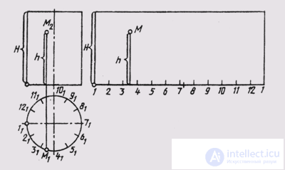   74. Sweep prismatic and cylindrical surfaces 