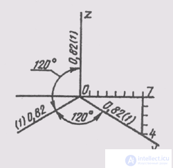   77. Rectangular isometry 