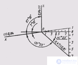   78. Rectangular dimetry 