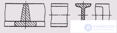   83. The implementation of sections on the drawing 