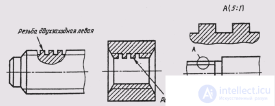   88. Plug Connections 