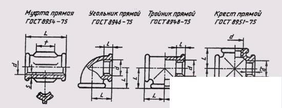   88. Plug Connections 