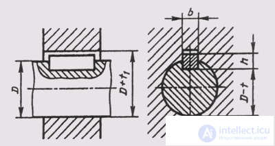   88. Plug Connections 