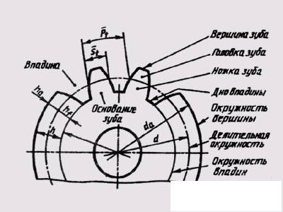   90. Special connection parts 