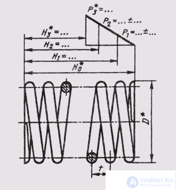   90. Special connection parts 