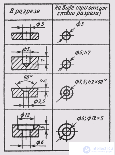   93. Dimensioning on work detail drawings 