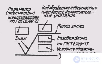   94. Designation of surface roughness on work drawings of parts 