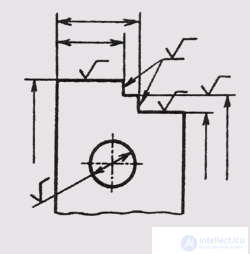   94. Designation of surface roughness on work drawings of parts 